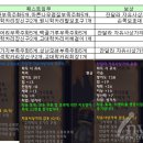 셋템