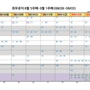 8월 5주째~9월 1주째(8/28~9/3) 이미지