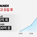 브랜디업 이미지