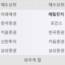 송원중기