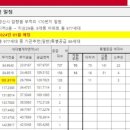 경산IPARK공인중개사사무소 이미지