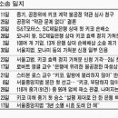 주식회사 키코로