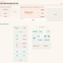홍씨핫도그 | 신세계백화점 센텀시티점 7월 3주차 팝업스토어 정보 | 흑백요리사 소바쥬, 넥스트 로컬 팝업스토어...