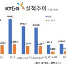 (주)코스모라이프