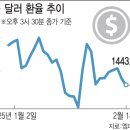 인하로 이미지