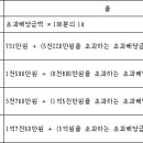 상속세 및 증여세법 시행규칙 이미지