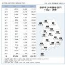 동화부분정비 이미지