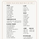 넘버원색소폰학원