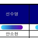 KLPGA 2024 정규투어 시드순위전 예선 C조 결과 (+소회 한 마디) 이미지