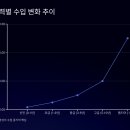[한국저작권위원회] 만화(웹툰) 창작자를 위한 저작권 노하우 | 프리랜서 웹툰 작가 월수입 현실적 분석