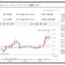 주식회사대양종합물류 | 우크라이나 재건 관련주 종목 정리, 트럼프 종전안 언급에 재건주 강세! 러우전쟁 종전 수혜주