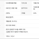 신성산업가스 이미지