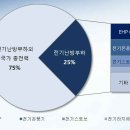 대정전기 이미지