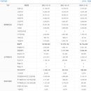 (주)강릉건설 이미지