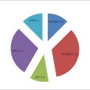 산호동378 이미지