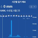 그린월드 이미지