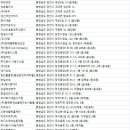 합덕청소용역