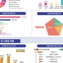 디헬스케어 이미지