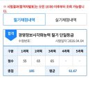 열린경영정보 | [경영정보시각화능력/자격증] 필기시험 턱걸이 합격 후기 (+시험 접수 | 일정 | 합격 기준 | 자료 | 팁)