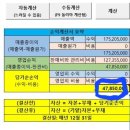 반도체호황으로 돈이 넘쳐나는 동탄매물내놓아요(마사지키워드검색높은곳 이미지