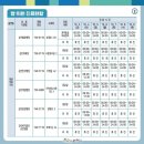 순천중앙병원 이미지