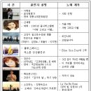 호수공원 관리사무소 옆 이미지