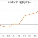 (주)도이치 아우토 이미지