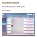 니고 2차월링 에나 챕터 in200 후기