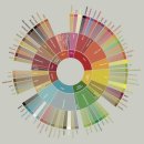 바리스타(야간) 이미지