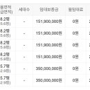 천왕 이펜하우스 5단지 이미지