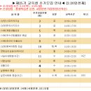 청주시평생학습관 본관 이미지