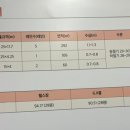 해동이국민체육센터 수영장 이미지