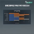 에스메틱스학원
