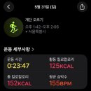 지갑 열다 끝난 5월 일상
