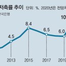 2020.01.04 2021 한국경제 신문 부동산 부채 문제 헤드라인..전문가 집값 오른 다는데..벼락 빚쟁이 논란,, 강의 이미지