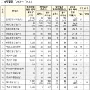 대송엔지니어링