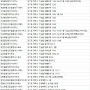 서여주부동산공인중개사사무소 이미지