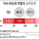 밥을 천천히 먹자 이미지