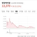 영창바이오 이미지