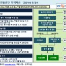 2016년 중소기업진흥공단 정책자금 이미지