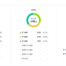 아름솔유치원 이미지
