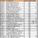김광수경제연구소(37) 이미지