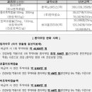 (주)한국로슈 이미지