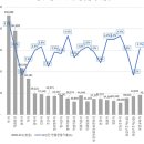 원 인력 이미지