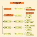 저혈압(低血壓)의 관리(管理)및 예방법(豫防法) 이미지