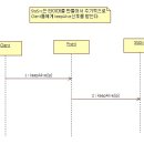 4조 시퀀스 다이어그램(3차) 이미지