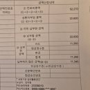 수정-21 | 인공수정 2차 후기, 4주간의 상세 기록 (비용, 자가주사, 결과)