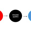 빛나는미술관미술학원 이미지