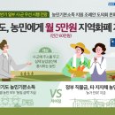 농민기본소득 조례안 경기도의회 통과. 2021년 하반기부터 시행 전망 이미지