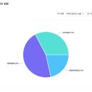 상일고등학교 이미지